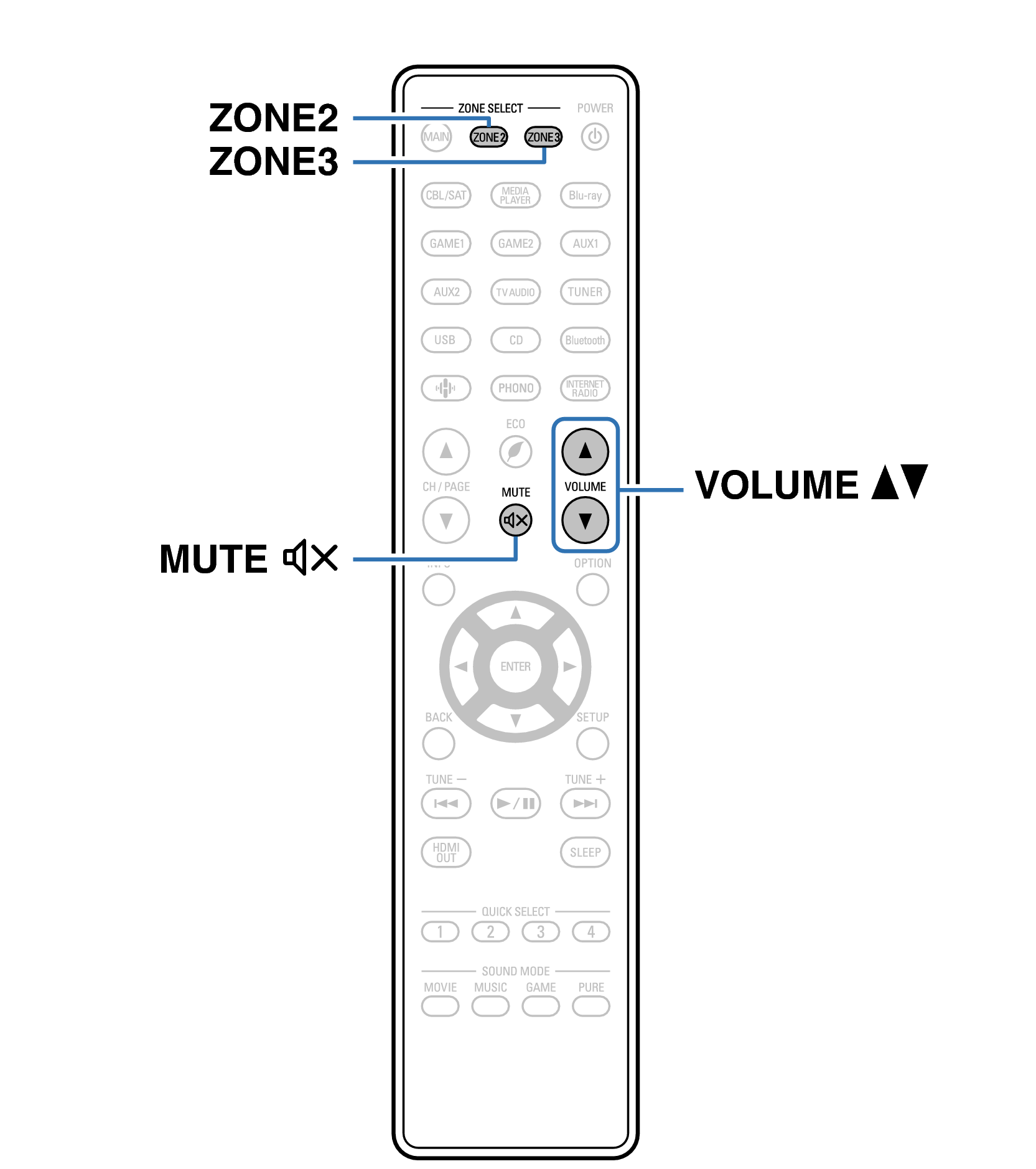 Ope ZONE2 RC1252